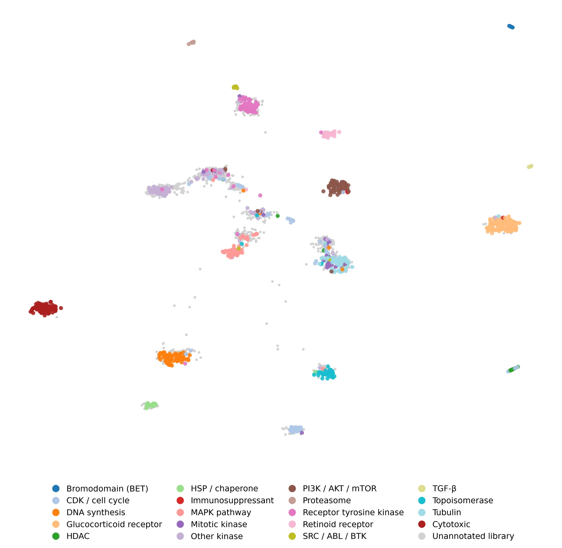 Embedding of compound profiles: ReFrame compounds colored by mechanism of action, unannotated VCPI compounds in grey